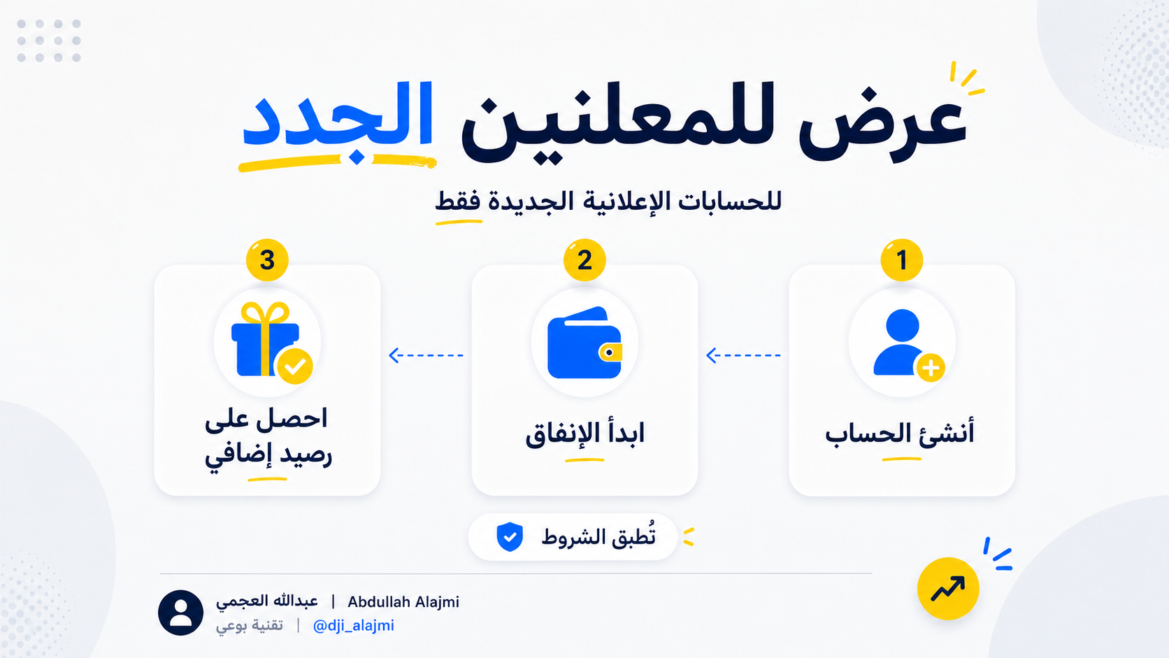 عرض رصيد إعلاني للمعلنين الجدد على سناب شات