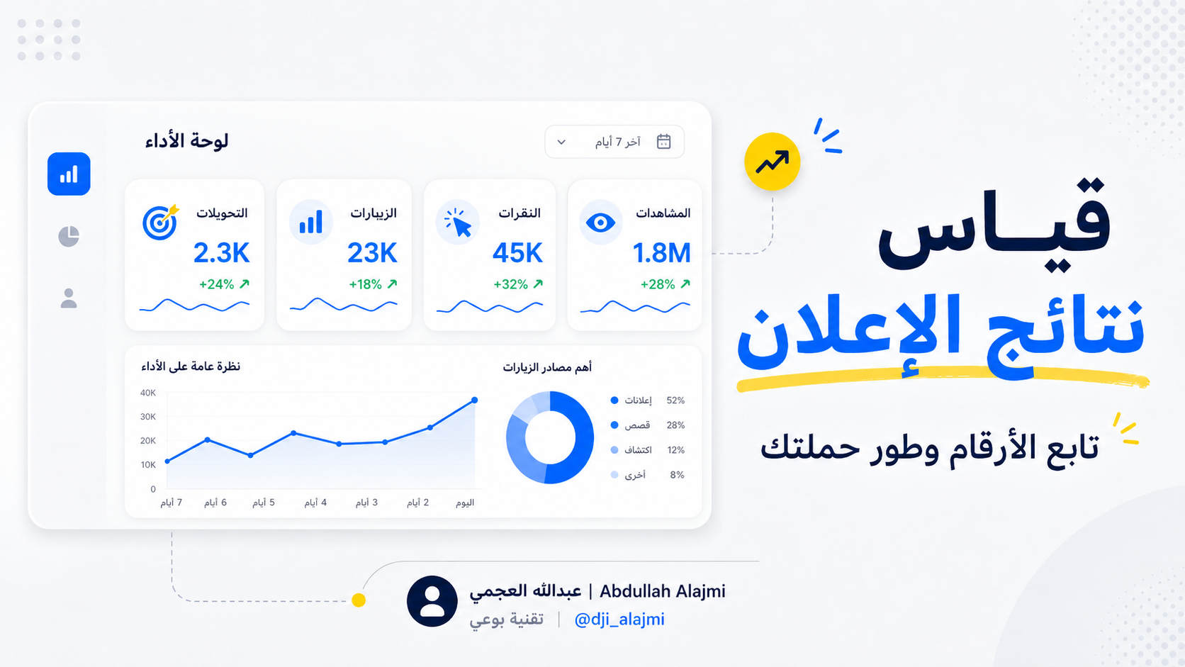 مؤشرات قياس أداء حملة إعلانية على سناب شات